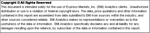 Text Box: Copyright  All Rights Reserved  
This document is intended solely for the use of Express Markets, Inc. (EMI) Analytics clients.  Unauthorized distribution or use is a violation of federal copyright laws. The data, price quotations and other information contained in this report are assembled from data submitted to EMI from sources within the industry, and other sources considered reliable.  EMI Analytics makes no representations or warranties as to the usefulness of the data or information.  EMI Analytics specifically disclaims any and all liability for any damages resulting upon the reliance, by subscriber of the data or information contained in this report.
