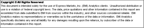 Text Box: Copyright  All Rights Reserved  
This document is intended solely for the use of Express Markets, Inc. (EMI) Analytics clients.  Unauthorized distribution or use is a violation of federal copyright laws. The data, price quotations and other information contained in this report are assembled from data submitted to EMI from sources within the industry, and other sources considered reliable.  EMI Analytics makes no representations or warranties as to the usefulness of the data or information.  EMI Analytics specifically disclaims any and all liability for any damages resulting upon the reliance, by subscriber of the data or information contained in this report.