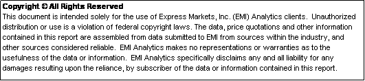 Text Box: Copyright © All Rights Reserved  
This document is intended solely for the use of Express Markets, Inc. (EMI) Analytics clients.  Unauthorized distribution or use is a violation of federal copyright laws. The data, price quotations and other information contained in this report are assembled from data submitted to EMI from sources within the industry, and other sources considered reliable.  EMI Analytics makes no representations or warranties as to the usefulness of the data or information.  EMI Analytics specifically disclaims any and all liability for any damages resulting upon the reliance, by subscriber of the data or information contained in this report.